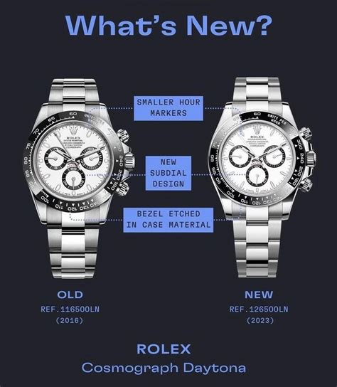 Rolex daytona 116500 vs 126500